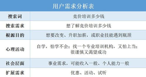 汽车培训学费大概多少(汽车培训学费概览，了解费用背后的因素)