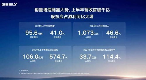 汽车业绩大概多少(汽车业绩预估，揭示数字背后的故事)