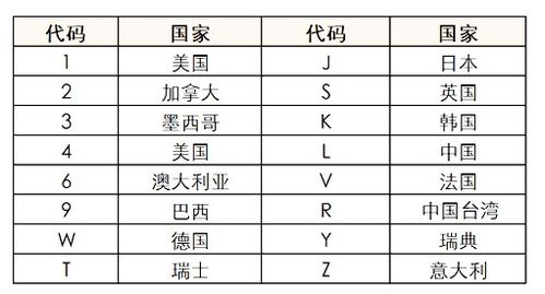 汽车检测码多少(汽车检测码多少，深入了解车辆检测与识别技术)