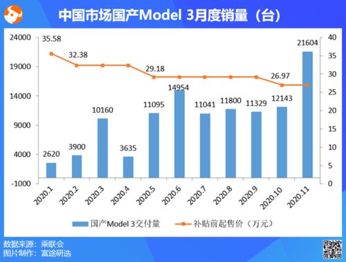 企业要买多少辆汽车(企业购买汽车数量的决策因素与考量)