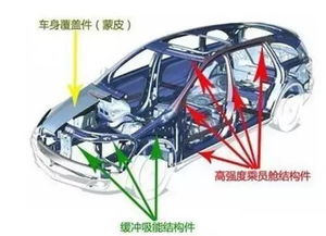 汽车背骨架多少斤(汽车背骨架的重量解析)