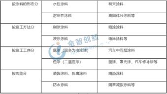 汽车喷漆底薪多少合适(汽车喷漆底薪多少合适，行业分析与建议)
