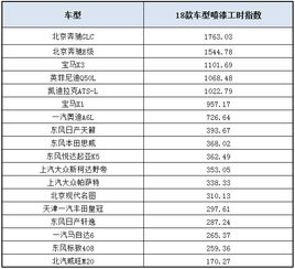 汽车喷漆底薪多少合适(汽车喷漆底薪多少合适，行业分析与建议)