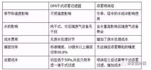 汽车喷漆底薪多少合适(汽车喷漆底薪多少合适，行业分析与建议)