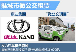 康迪汽车市值多少(康迪汽车市值深度解析,探寻其背后的价值逻辑) 康迪汽车市值多少(康迪汽车市值深度解析,探寻其背后的价值逻辑)
