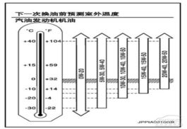 汽车积碳标号多少(汽车积碳标号及其影响，深入了解与应对策略)