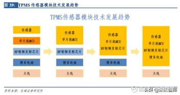 汽车电子价格是多少(汽车电子价格是多少—深度解析汽车电子技术及其成本)