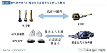 汽车电子价格是多少(汽车电子价格是多少—深度解析汽车电子技术及其成本)