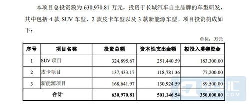 汽车全包学费多少(汽车全包学费详解，究竟需要多少投入？