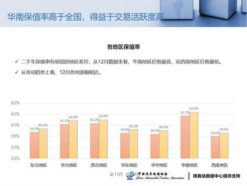 12月汽车降价多少(揭秘，12月汽车市场降价趋势及幅度分析)