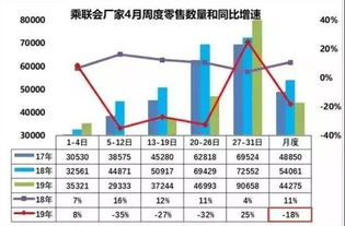汽车销售多少算好(汽车销售多少算好，业绩评估与行业标准探讨)