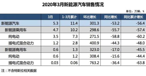 汽车销售多少算好(汽车销售多少算好，业绩评估与行业标准探讨)