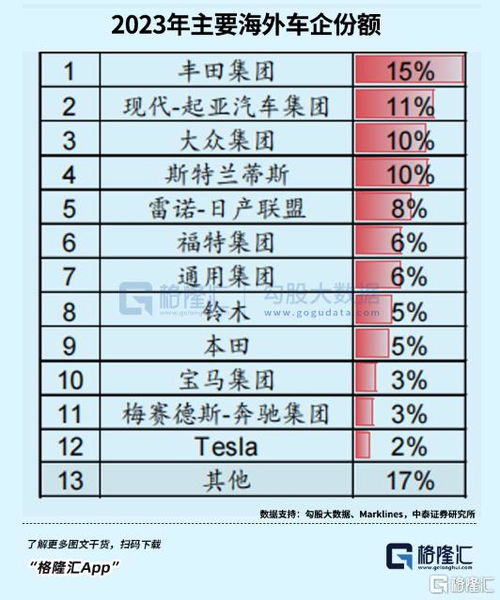 汽车销售多少算好(汽车销售多少算好，业绩评估与行业标准探讨)