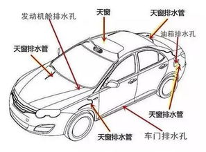 汽车清理油路多少公里(汽车清理油路的重要性及其最佳时机—多少公里需要进行清理)