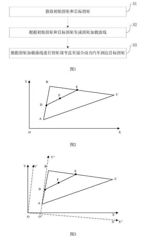 汽车扭矩分别有多少(汽车扭矩解析，扭矩数值及其影响)