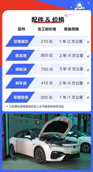 汽车小喷漆大概多少(汽车小喷漆大概多少，成本与费用解析)