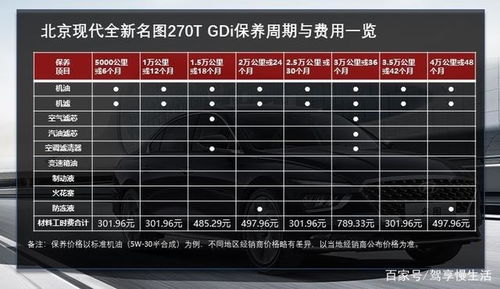 汽车小喷漆大概多少(汽车小喷漆大概多少，成本与费用解析)