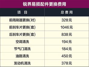汽车小喷漆大概多少(汽车小喷漆大概多少，成本与费用解析)
