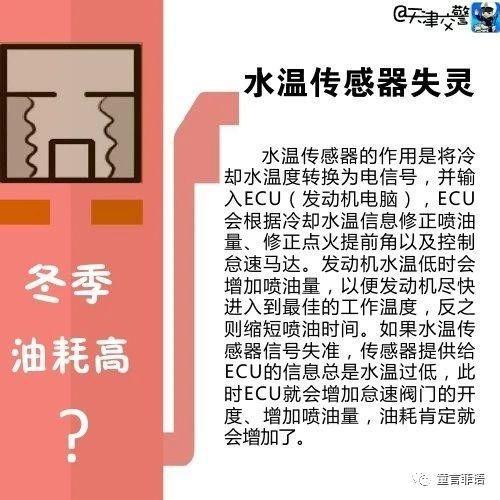 冬天的汽车油耗多少(冬天的汽车油耗多少，影响因素与应对策略)