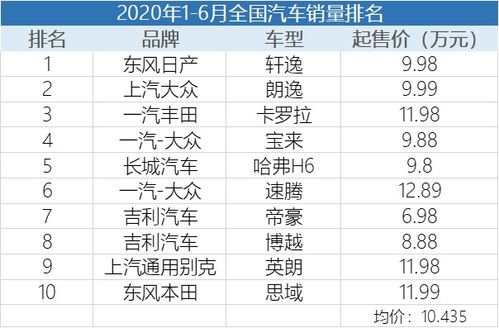 广东有多少汽车数量(广东的汽车数量概览)