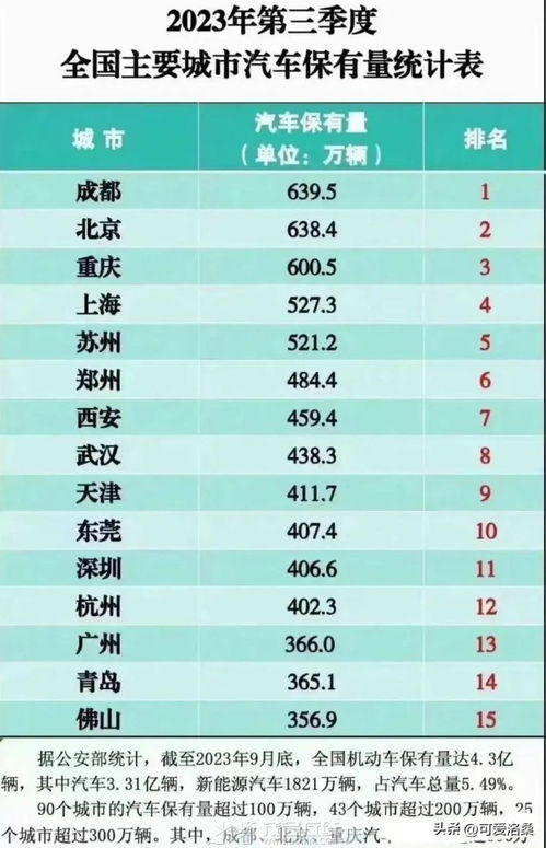 广东有多少汽车数量(广东的汽车数量概览)