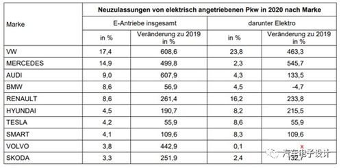 广东有多少汽车数量(广东的汽车数量概览)