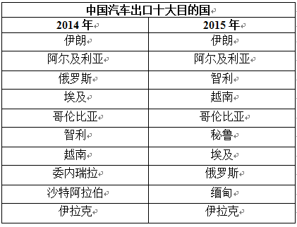 中国每年出口汽车多少(中国每年出口汽车的数量及其影响)