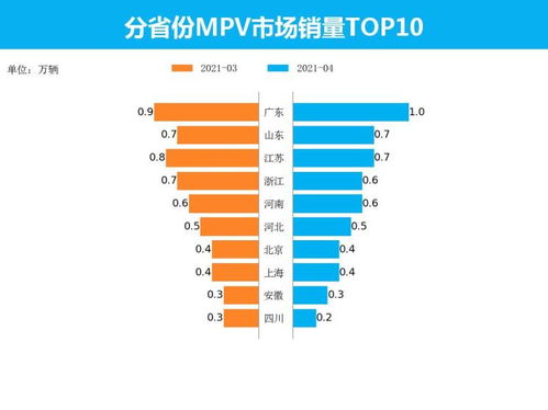 汽车动平衡多少合格(汽车动平衡多少合格，解析与理解)