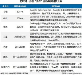 汽车保养项目利润多少(汽车保养项目利润多少，深度解析与前景展望)