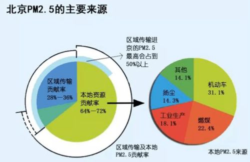 英国汽车污染税收多少(英国汽车污染税收制度详解)
