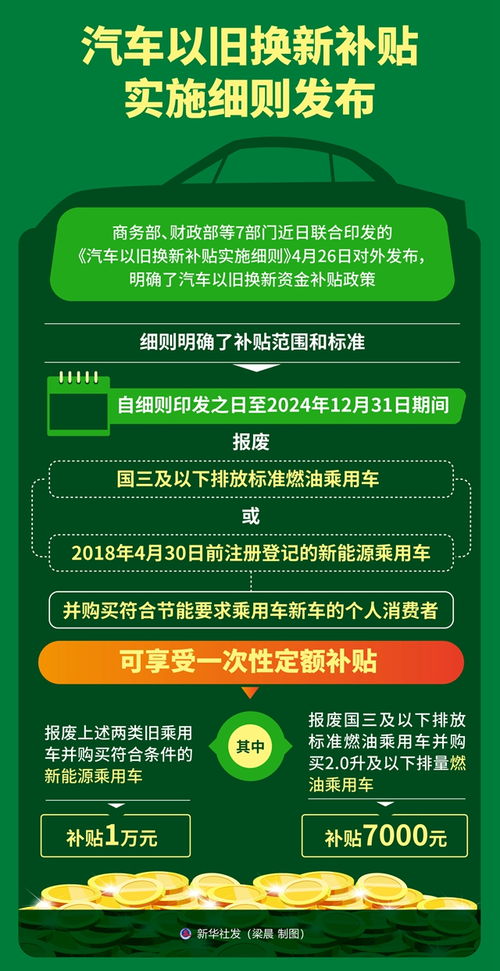 嘉兴桐乡汽车补贴多少(嘉兴桐乡汽车补贴政策详解，补贴金额有多少？