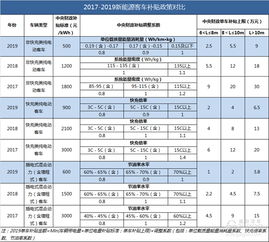 嘉兴桐乡汽车补贴多少(嘉兴桐乡汽车补贴政策详解，补贴金额有多少？