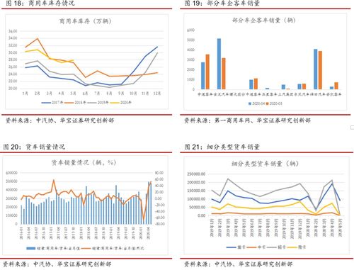 全球汽车排放总量多少(全球汽车排放总量及其影响)