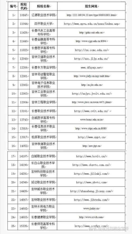 民办汽车学院学费多少(民办汽车学院学费详解，多少才是合适的投入？