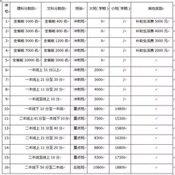 民办汽车学院学费多少(民办汽车学院学费详解，多少才是合适的投入？