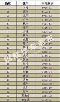 东区汽车教练工资多少(东区汽车教练工资状况探究)