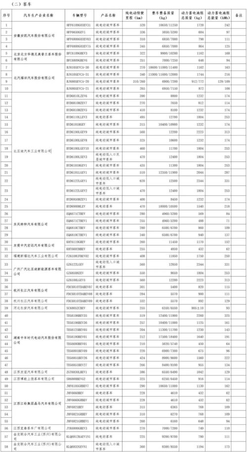 东区汽车教练工资多少(东区汽车教练工资状况探究)