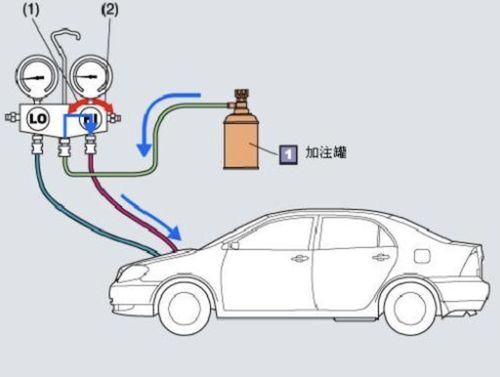 汽车雪种正常多少公斤(汽车雪种正常多少公斤，深入了解汽车空调制冷剂的重量)