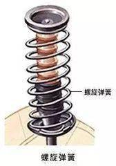 汽车弹簧刚度多少正常(汽车弹簧刚度多少正常，理解与应用)
