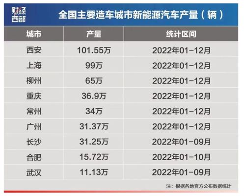 西安汽车维修薪资多少(西安汽车维修薪资概览)