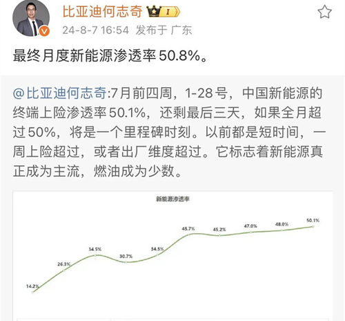 燃油汽车渗透率多少(燃油汽车渗透率研究报告)