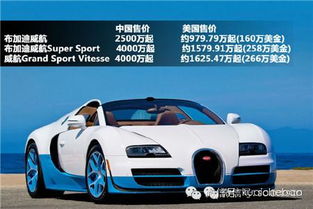 遵义汽车公寓价格多少(遵义汽车公寓价格解析)