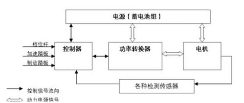 汽车用电机费用多少(汽车用电机费用详解，多重因素决定最终成本)