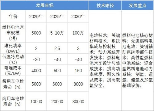 汽车大电池报价多少(汽车大电池报价多少，深度解析市场趋势与价格因素)