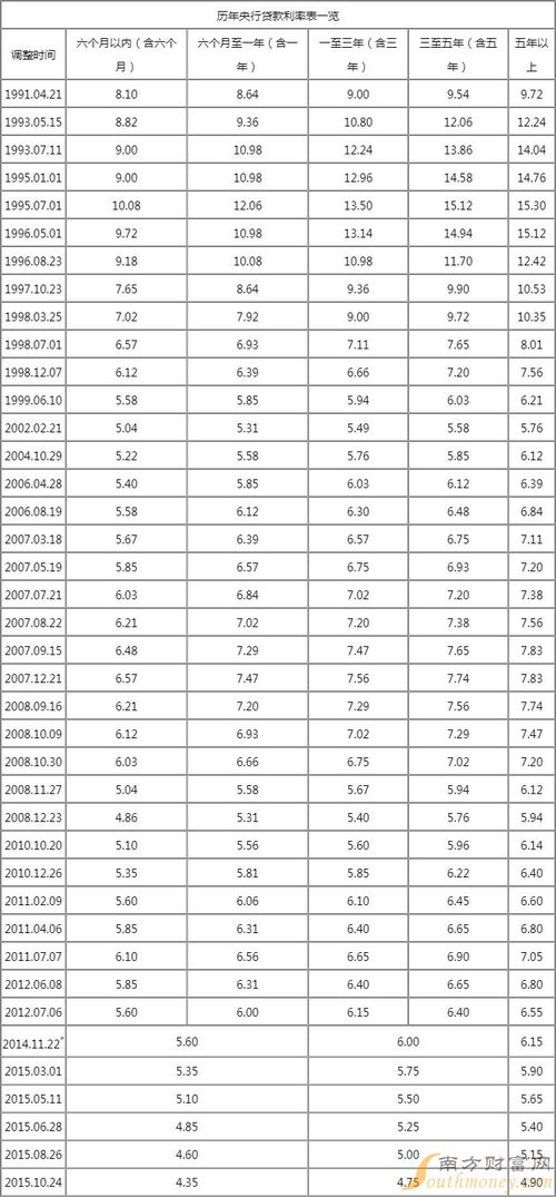 领跑汽车货款利息多少(领跑汽车货款利息详解)
