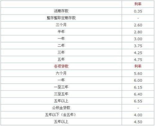 领跑汽车货款利息多少(领跑汽车货款利息详解)