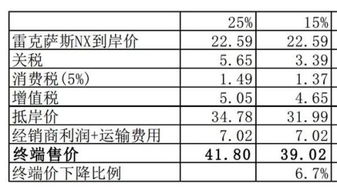 今年汽车会便宜多少(今年汽车价格走势分析，预测价格下调幅度及影响因素)