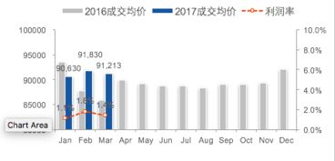 今年汽车会便宜多少(今年汽车价格走势分析，预测价格下调幅度及影响因素)
