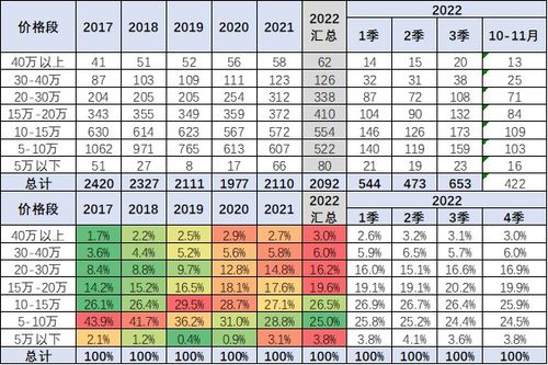 今年汽车会便宜多少(今年汽车价格走势分析，预测价格下调幅度及影响因素)