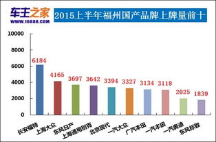 福州汽车总销量多少(福州汽车总销量分析)